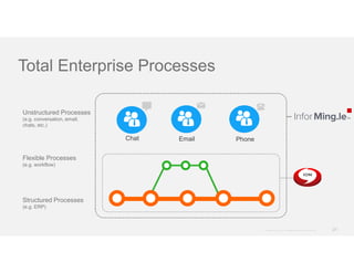 Infor 10x Experience - SyteLine ERP Manufacturing Software | PDF