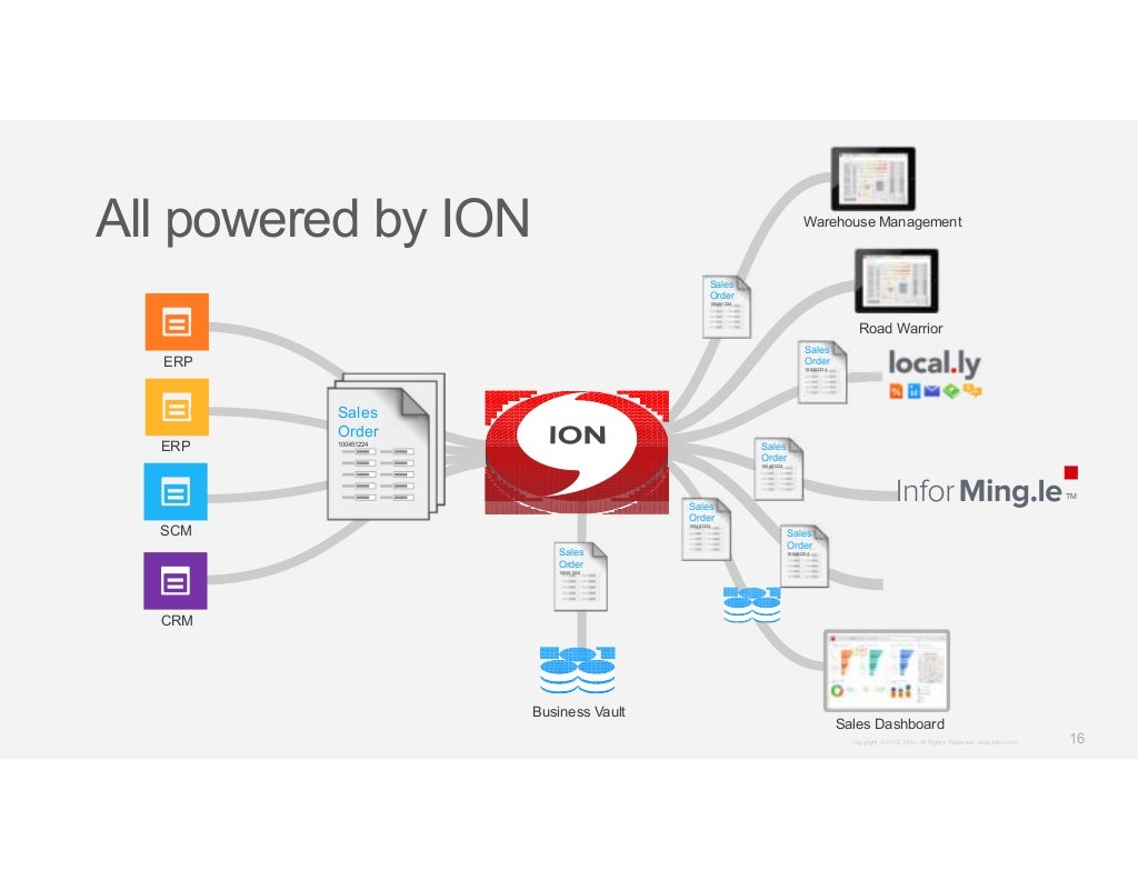 Infor Syteline Layout Infor Syteline Erp – Partner Finder – YWOJ