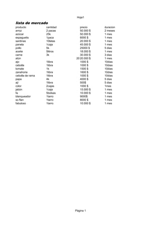 Hoja1
Página 1
lista de mercado
producto cantidad precio
arroz 2 pacas 50.000 $ 2 meses
azúcar 25k 50.000 $ 1 mes
espaguetis 1paca 6000 $ 1 mes
sardinas 10latas 20.000 $ 1 mes
panela 1caja 45.000 $ 1 mes
pollo 5k 25000 $
aceite 5litros 18.000 $ 1 mes
carne 3k 30.000 $
atún 20 20.000 $ 1 mes
ajo 1libra 1000 $ 10dias
cebolla 1libra 1000 $ 10dias
tomate 1k 1500 $ 10dias
zanahoria 1libra 1600 $ 10dias
cebolla de rama 1libra 1000 $ 10dias
papa 4k 4000 $
ají 1libra 500$
color 2cajas 1000 $ 1mes
jabón 1caja 15.000 $ 1 mes
fa 5bolsas 10.000 $ 1 mes
blanqueador 1tarro 9000$ 1 mes
so flan 1tarro 8000 $ 1 mes
fabuloso 1tarro 10.000 $ 1 mes
duracion
5 dias
3 dias
5 dias
5 dias
 