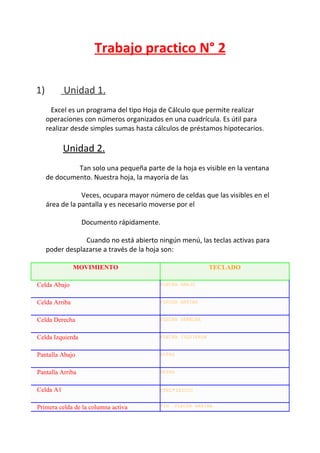 Trabajo practico N° 2

1)         Unidad 1.
       Excel es un programa del tipo Hoja de Cálculo que permite realizar
     operaciones con números organizados en una cuadrícula. Es útil para
     realizar desde simples sumas hasta cálculos de préstamos hipotecarios.

           Unidad 2.
              Tan solo una pequeña parte de la hoja es visible en la ventana
     de documento. Nuestra hoja, la mayoría de las

                 Veces, ocupara mayor número de celdas que las visibles en el
     área de la pantalla y es necesario moverse por el

                  Documento rápidamente.

                 Cuando no está abierto ningún menú, las teclas activas para
     poder desplazarse a través de la hoja son:

               MOVIMIENTO                                   TECLADO

Celda Abajo                              FLECHA ABAJO


Celda Arriba                             FLECHA ARRIBA


Celda Derecha                            FLECHA DERECHA


Celda Izquierda                          FLECHA IZQUIERDA


Pantalla Abajo                           AVPAG


Pantalla Arriba                          REPAG


Celda A1                                 CTRL+INICIO


Primera celda de la columna activa       FIN     FLECHA ARRIBA
 