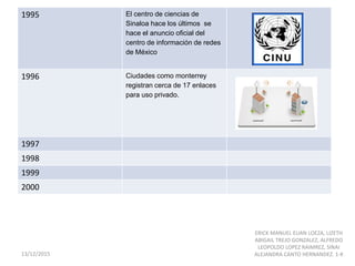 1995 El centro de ciencias de
Sinaloa hace los últimos se
hace el anuncio oficial del
centro de información de redes
de México
1996 Ciudades como monterrey
registran cerca de 17 enlaces
para uso privado.
1997
1998
1999
2000
13/12/2015
ERICK MANUEL EUAN LOEZA, LIZETH
ABIGAIL TREJO GONZALEZ, ALFREDO
LEOPOLDO LOPEZ RAIMREZ, SINAI
ALEJANDRA CANTO HERNANDEZ. 1-K
 