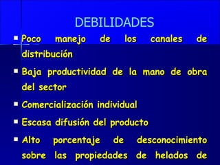 Poco manejo de los canales de distribución Baja productividad de la mano de obra del sector Comercialización individual Escasa difusión del producto Alto porcentaje de desconocimiento sobre las propiedades de helados de sabores o frutas naturales. 