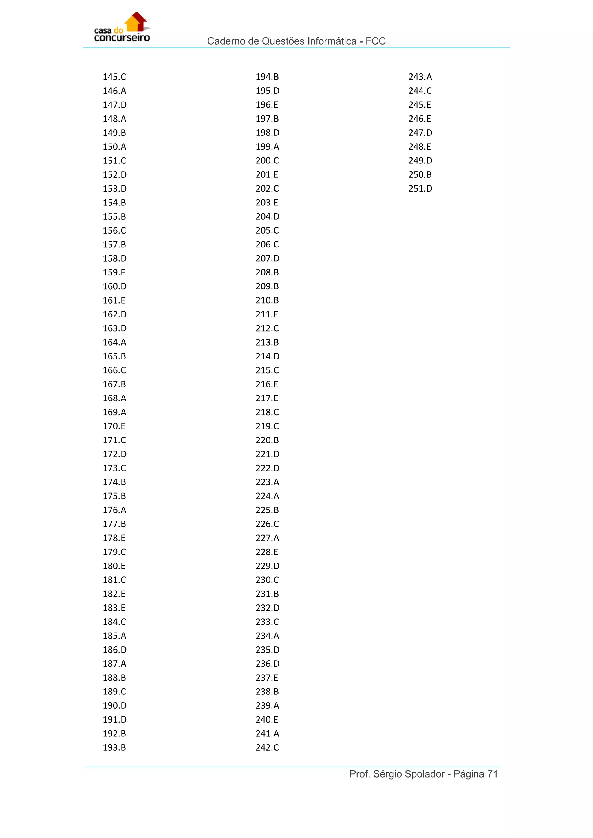 Caderno de Questões Informática - FCC
Prof. Sérgio Spolador - Página 71
145.C
146.A
147.D
148.A
149.B
150.A
151.C
152.D
153.D
154.B
155.B
156.C
157.B
158.D
159.E
160.D
161.E
162.D
163.D
164.A
165.B
166.C
167.B
168.A
169.A
170.E
171.C
172.D
173.C
174.B
175.B
176.A
177.B
178.E
179.C
180.E
181.C
182.E
183.E
184.C
185.A
186.D
187.A
188.B
189.C
190.D
191.D
192.B
193.B
194.B
195.D
196.E
197.B
198.D
199.A
200.C
201.E
202.C
203.E
204.D
205.C
206.C
207.D
208.B
209.B
210.B
211.E
212.C
213.B
214.D
215.C
216.E
217.E
218.C
219.C
220.B
221.D
222.D
223.A
224.A
225.B
226.C
227.A
228.E
229.D
230.C
231.B
232.D
233.C
234.A
235.D
236.D
237.E
238.B
239.A
240.E
241.A
242.C
243.A
244.C
245.E
246.E
247.D
248.E
249.D
250.B
251.D
 