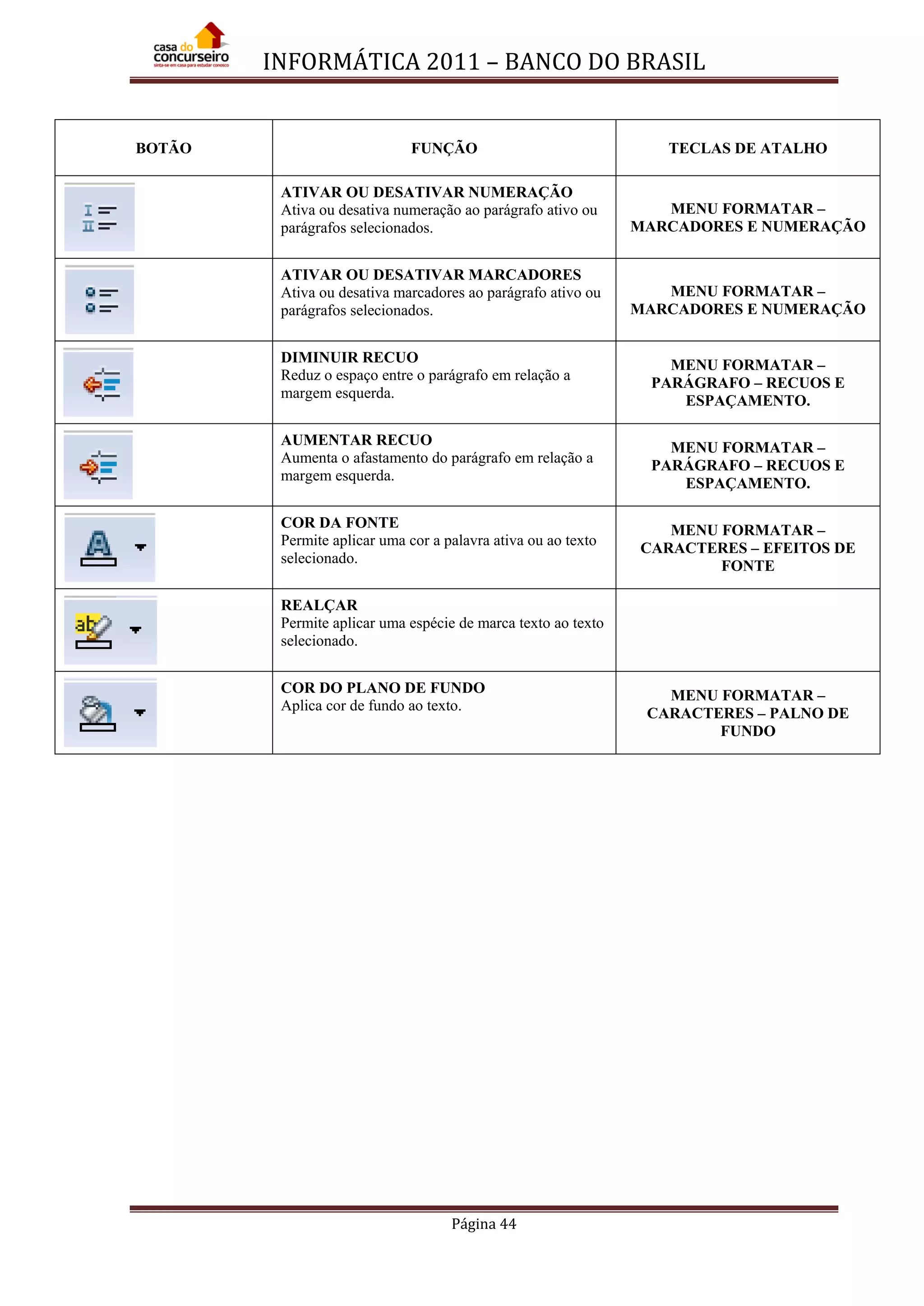INFORMÁTICA 2011 – BANCO DO BRASIL
Página 44
BOTÃO FUNÇÃO TECLAS DE ATALHO
ATIVAR OU DESATIVAR NUMERAÇÃO
Ativa ou desativa numeração ao parágrafo ativo ou
parágrafos selecionados.
MENU FORMATAR –
MARCADORES E NUMERAÇÃO
ATIVAR OU DESATIVAR MARCADORES
Ativa ou desativa marcadores ao parágrafo ativo ou
parágrafos selecionados.
MENU FORMATAR –
MARCADORES E NUMERAÇÃO
DIMINUIR RECUO
Reduz o espaço entre o parágrafo em relação a
margem esquerda.
MENU FORMATAR –
PARÁGRAFO – RECUOS E
ESPAÇAMENTO.
AUMENTAR RECUO
Aumenta o afastamento do parágrafo em relação a
margem esquerda.
MENU FORMATAR –
PARÁGRAFO – RECUOS E
ESPAÇAMENTO.
COR DA FONTE
Permite aplicar uma cor a palavra ativa ou ao texto
selecionado.
MENU FORMATAR –
CARACTERES – EFEITOS DE
FONTE
REALÇAR
Permite aplicar uma espécie de marca texto ao texto
selecionado.
COR DO PLANO DE FUNDO
Aplica cor de fundo ao texto.
MENU FORMATAR –
CARACTERES – PALNO DE
FUNDO
 