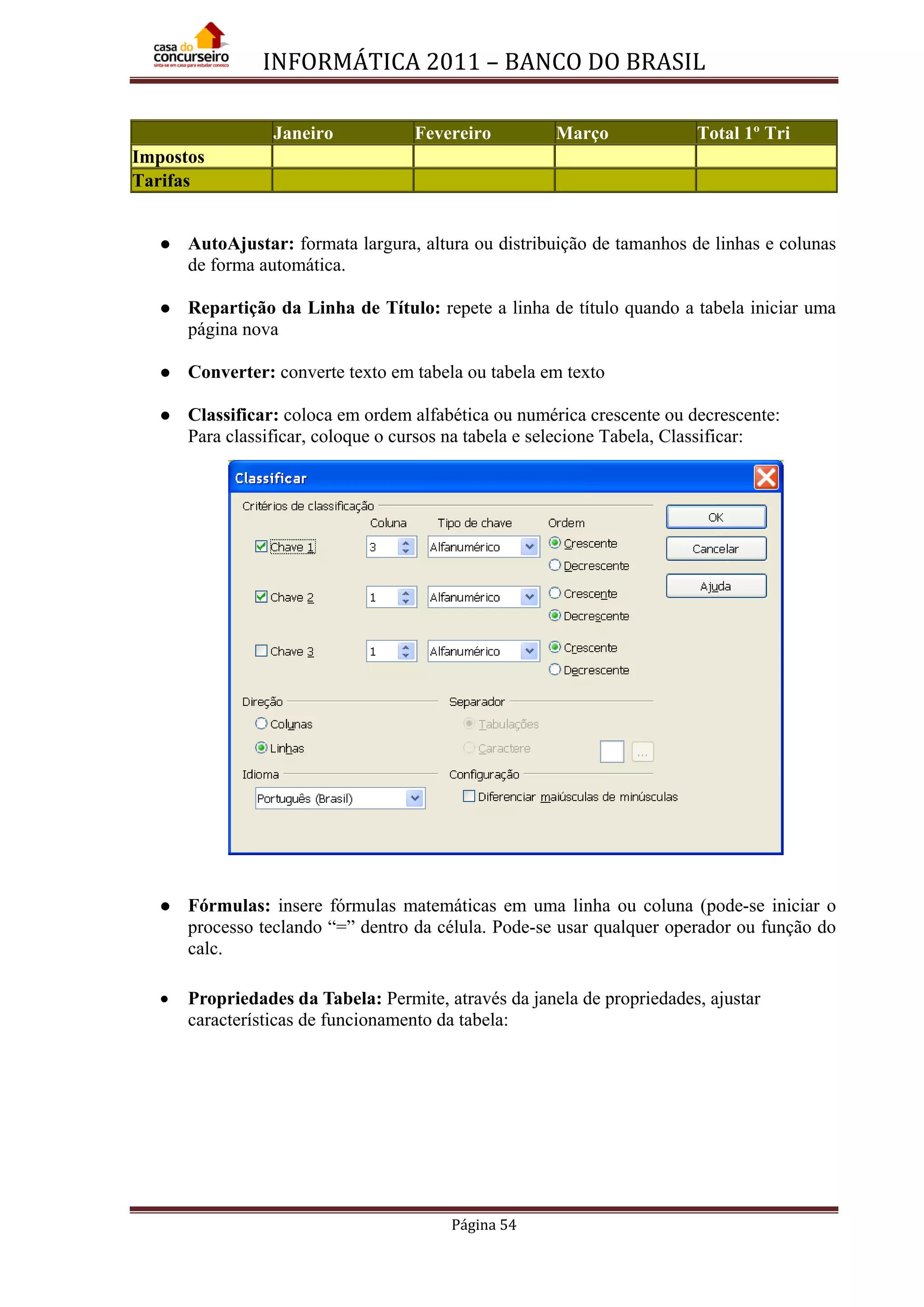 INFORMÁTICA 2011 – BANCO DO BRASIL
Página 54
Janeiro Fevereiro Março Total 1º Tri
Impostos
Tarifas
 AutoAjustar: formata largura, altura ou distribuição de tamanhos de linhas e colunas
de forma automática.
 Repartição da Linha de Título: repete a linha de título quando a tabela iniciar uma
página nova
 Converter: converte texto em tabela ou tabela em texto
 Classificar: coloca em ordem alfabética ou numérica crescente ou decrescente:
Para classificar, coloque o cursos na tabela e selecione Tabela, Classificar:
 Fórmulas: insere fórmulas matemáticas em uma linha ou coluna (pode-se iniciar o
processo teclando “=” dentro da célula. Pode-se usar qualquer operador ou função do
calc.
• Propriedades da Tabela: Permite, através da janela de propriedades, ajustar
características de funcionamento da tabela:
 