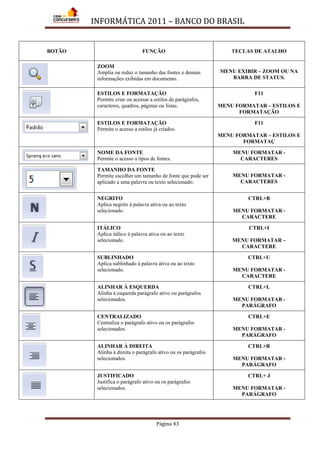 INFORMÁTICA 2011 – BANCO DO BRASIL
Página 43
BOTÃO FUNÇÃO TECLAS DE ATALHO
ZOOM
Amplia ou reduz o tamanho das fontes e demais
informações exibidas em documento.
MENU EXIBIR – ZOOM OU NA
BARRA DE STATUS.
ESTILOS E FORMATAÇÃO
Permite criar ou acessar a estilos de parágrafos,
caracteres, quadros, páginas ou listas.
F11
MENU FORMATAR – ESTILOS E
FORMATAÇÃO
ESTILOS E FORMATAÇÃO
Permite o acesso a estilos já criados.
F11
MENU FORMATAR – ESTILOS E
FORMATAÇ
NOME DA FONTE
Permite o acesso a tipos de fontes.
MENU FORMATAR -
CARACTERES
TAMANHO DA FONTE
Permite escolher um tamanho de fonte que pode ser
aplicado a uma palavra ou texto selecionado.
MENU FORMATAR -
CARACTERES
NEGRITO
Aplica negrito à palavra ativa ou ao texto
selecionado.
CTRL+B
MENU FORMATAR -
CARACTERE
ITÁLICO
Aplica itálico à palavra ativa ou ao texto
selecionado.
CTRL+I
MENU FORMATAR –
CARACTERE
SUBLINHADO
Aplica sublinhado à palavra ativa ou ao texto
selecionado.
CTRL+U
MENU FORMATAR -
CARACTERE
ALINHAR À ESQUERDA
Alinha à esquerda parágrafo ativo ou parágrafos
selecionados.
CTRL+L
MENU FORMATAR -
PARÁGRAFO
CENTRALIZADO
Centraliza o parágrafo ativo ou os parágrafos
selecionados.
CTRL+E
MENU FORMATAR -
PARÁGRAFO
ALINHAR À DIREITA
Alinha à direita o parágrafo ativo ou os parágrafos
selecionados.
CTRL+R
MENU FORMATAR -
PARÁGRAFO
JUSTIFICADO
Justifica o parágrafo ativo ou os parágrafos
selecionados.
CTRL+ J
MENU FORMATAR -
PARÁGRAFO
 