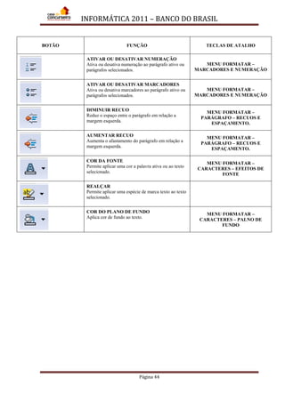 INFORMÁTICA 2011 – BANCO DO BRASIL
Página 44
BOTÃO FUNÇÃO TECLAS DE ATALHO
ATIVAR OU DESATIVAR NUMERAÇÃO
Ativa ou desativa numeração ao parágrafo ativo ou
parágrafos selecionados.
MENU FORMATAR –
MARCADORES E NUMERAÇÃO
ATIVAR OU DESATIVAR MARCADORES
Ativa ou desativa marcadores ao parágrafo ativo ou
parágrafos selecionados.
MENU FORMATAR –
MARCADORES E NUMERAÇÃO
DIMINUIR RECUO
Reduz o espaço entre o parágrafo em relação a
margem esquerda.
MENU FORMATAR –
PARÁGRAFO – RECUOS E
ESPAÇAMENTO.
AUMENTAR RECUO
Aumenta o afastamento do parágrafo em relação a
margem esquerda.
MENU FORMATAR –
PARÁGRAFO – RECUOS E
ESPAÇAMENTO.
COR DA FONTE
Permite aplicar uma cor a palavra ativa ou ao texto
selecionado.
MENU FORMATAR –
CARACTERES – EFEITOS DE
FONTE
REALÇAR
Permite aplicar uma espécie de marca texto ao texto
selecionado.
COR DO PLANO DE FUNDO
Aplica cor de fundo ao texto.
MENU FORMATAR –
CARACTERES – PALNO DE
FUNDO
 