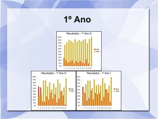 1º Ano 