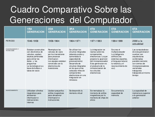 Cuadro Comparativo De Las Generaciones De Las Computadoras By Miguel Images