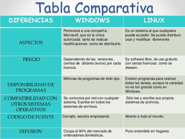 Sistemas Operativos