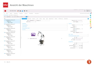 Ansicht der Maschinen
12 | Mai-19
 