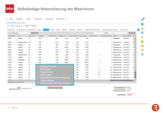 Vollständige Historisierung der Maschinen
13 | Mai-19
• Anlagenhistorie
• Störungen
• Reparaturen
• Wartungen
• Detaillierte Kostenverfolgung
• Zählerstände
• Dokumente und Zeichnungen
 