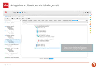 Anlagenhierarchien übersichtlich dargestellt
14 | Mai-19
• Hierarchischer Aufbau der Strukturen
• Strukturänderungen per Drag & Drop
 