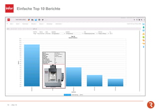 Einfache Top 10 Berichte
18 | Mai-19
 