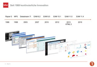 Seit 1988 kontinuierliche Innovation
6 | Mai-19
Rapier 5 MP5 Datastream 7i EAM 8.2 EAM 8.5 EAM 10.1 EAM 11.0 EAM 11.4
1988 1998 2003 2007 2010 2012 2013 2019
HTML 5
 