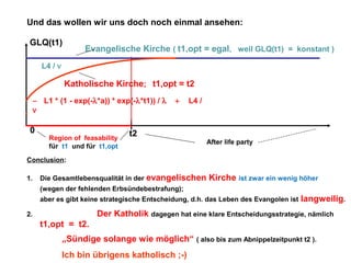 Und das wollen wir uns doch noch einmal ansehen:
GLQ(t1)

Evangelische Kirche ( t1,opt = egal, weil GLQ(t1) = konstant )

L4 / ν

Katholische Kirche; t1,opt = t2
− L1 * (1 - exp(-λ*a)) * exp(-λ*t1)) / λ
ν

0

Region of feasability
für t1 und für t1,opt

+

t2

L4 /

After life party

Conclusion:
1.

Die Gesamtlebensqualität in der

evangelischen Kirche ist zwar ein wenig höher

(wegen der fehlenden Erbsündebestrafung);
aber es gibt keine strategische Entscheidung, d.h. das Leben des Evangolen ist

langweilig.

Der Katholik dagegen hat eine klare Entscheidungsstrategie, nämlich

2.

t1,opt = t2.
„Sündige solange wie möglich“ ( also bis zum Abnippelzeitpunkt t2 ).
Ich bin übrigens katholisch ;-)

 