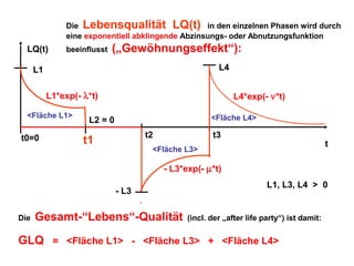 Die Lebensqualität LQ(t) in den einzelnen Phasen wird durch
eine exponentiell abklingende Abzinsungs- oder Abnutzungsfunktion

LQ(t)

beeinflusst

(„Gewöhnungseffekt“):
L4

L1
L1*exp(- λ*t)
<Fläche L1>

t0=0

L4*exp(- ν*t)
<Fläche L4>

L2 = 0
t2

t1

t3

t

<Fläche L3>

- L3*exp(- µ*t)
- L3
Die

Gesamt-“Lebens“-Qualität

L1, L3, L4 > 0

(incl. der „after life party“) ist damit:

GLQ = <Fläche L1> - <Fläche L3> + <Fläche L4>

 