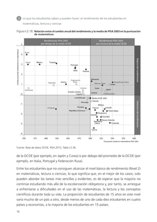 23
to de todos los estudiantes de los países de la OCDE (solo el 2% de la variación del
rendimiento observada en los paíse...
