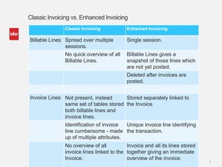 http://inforln.com: Infor ERP LN Training - Learn New Central Invoicing ...