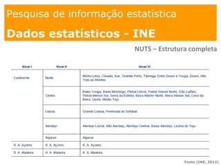 1. os
espaços
Pesquisa de informação estatística
Dados estatísticos - INE
NUTS – Estrutura completa
Fonte (INE, 2012)
 
