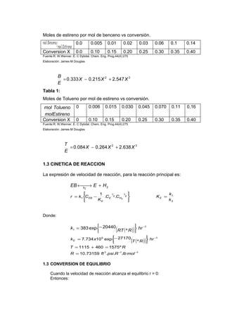 Moles de estireno por mol de benceno vs conversión.
                      0.0       0.005       0.01      0.02   0.03    0.06    0.1     0.14
Conversion X          0.0       0.10        0.15      0.20   0.25    0.30    0.35    0.40
Fuente:R. W.Wenner. E. C Dybdal. Chem. Eng. Prog.44(4):275
Elaboración: James M Douglas




          B
            = 0.333 X − 0.215 X 2 + 2.547 X 3
          E
Tabla 1:
Moles de Tolueno por mol de estireno vs conversión.
mol Tolueno           0         0.006     0.015      0.030   0.045   0.070    0.11   0.16
 molEstireno
Conversion X          0         0.10      0.15       0.20    0.25    0.30     0.35   0.40
Fuente:R. W.Wenner. E. C Dybdal. Chem. Eng. Prog.44(4):275
Elaboración: James M Douglas




              T
                = 0.084 X − 0.264 X 2 + 2.638 X 3
              E

1.3 CINETICA DE REACCION

La expresión de velocidad de reacción, para la reacción principal es:

                  EB ← → E + H 2
                      
                      k     2

                                1    1      1                              k1
                  r = k1  EB −
                          C        .CE 2 .CH2 2                     KE =
                               KE                                          k2



Donde:


                  k1 = 383 exp− 20440                  −1
                              
                                      [RT ( º R ) ] hr
                                                    
                  k E = 7.734 x10 6 exp− 27170                −1
                                       
                                               [T ( º R )] hr
                                                           
                  T = 1115 + 460 = 1575 º R
                  R = 10.73159 ft 3 .psi .R −1.lb mol −1

1.3 CONVERSION DE EQUILIBRIO

     Cuando la velocidad de reacción alcanza el equilibrio r = 0:
     Entonces:
 