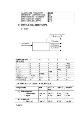 VELOCIDAD DE PRODUCCION          24.885
      CONVERSION DE ETILBENCENO        0.70
      COMPOSICION DE HIDROGENO         0.083
      COMPOSICION DE ETILENO           0.500
      COMPOSICION DE METANO            0.417

   B) CALCULO DE LA SELECTIVIDAD

      S = 0.353



                                            F5:H2; C2H4; CH4

                                            F2:Estireno
   F1:Etilbenceno
                                            F3:Benceno
                                            F4:Tolueno




COMPUESTOS          F1       F2        F3           F4         F5
(Lb mol /h)
H2                  0        0         0            0          4.135
CH4                 0        0         0            0          20.75
C2H4                0        0         0            0          24.91
Tolueno             0        0         0            20.75      0
Benceno             0        0         24.81        0          0
Estireno            0        24.885    0            0          0
Etilbenceno         100.71   0         0            0          0
Temperatura(ºF)     1115     1115      1115         1115       1115
Presion(Psia)       25       25        25           25         25

COSTO DE MATERIA PRIMA Y PRODUCTOS

componente                   PM        US$/Lb       US$/Lb     US$/ton
                                       mol
   A) Materia prima
         Etilbenceno        106.168   26.542       0.250      450
         Agua               18        0.396        0.022      48.51

   B) Productos
          Estireno          104.142   32.287       0.310      638.55

FUENTE:
 