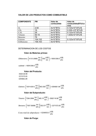 VALOR DE LOS PRODUCTOS COMO COMBUSTIBLE


COMPONENTE              PM                  Valor de             Valor de
                                            combustible          combustible(BTU/Lb
                                                                 mol)
H2                      2.00                4x10-6BTU            0.123x106 BTU/$
CH4                     16                  4x10-6BTU            0.336 x106 BTU/$
C2H4                    28                  4x10-6BTU            0.123x106 BTU/$
Tolueno                 92.10               4x10-6BTU            1.630x106 BTU/$
Benceno                 78                  4x10-6BTU
Estireno                104.152             4x10-6BTU            0.123x106 BTU/$
Etilbenceno             106.163             4x10-6BTU


DETERMINACION DE LOS COSTOS

       Valor de Materias primas:

                          ton      US $               US $
Etilbenceno :  41313.9989      450       = 18591299.5
                          año      ton                año

                        US $
subtotal = 18591299.5
                        año

       Valor del Producto:
3582118.98
2271572.65
6394861.89


                      ton          US $               US $
Estireno : 10014.6612      663.550       = 6394861.89
                      año          ton                año


       Valor del Subproducto:

                     ton         US $               US $
Tolueno :  7384.2898      485.10       = 3582118.98
                     año         ton                año


                      ton          US$               US $
Benceno :  7507.56898      302.571      = 2271572.65
                      año          ton               año

                                           US$
Costo total de subproducto = 12248553.5
                                           año

       Valor de Purga:
 