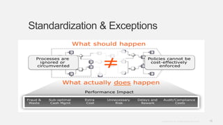16Copyright © 2012. Infor. All Rights Reserved. www.infor.com
Standardization & Exceptions
 