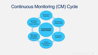18Copyright © 2012. Infor. All Rights Reserved. www.infor.com
Continuous Monitoring (CM) Cycle
CONTINUOUS
MONITORING
Scoping &
Planning
Technology
Deployment
Exception
Definition
Define
Remediation
Process
Managing
Business
Exceptions
Business
Process
Improvement
 