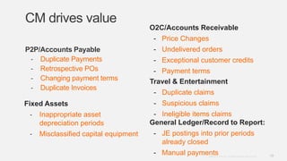 19Copyright © 2012. Infor. All Rights Reserved. www.infor.com
CM drives value
P2P/Accounts Payable
‐ Duplicate Payments
‐ Retrospective POs
‐ Changing payment terms
‐ Duplicate Invoices
O2C/Accounts Receivable
- Price Changes
- Undelivered orders
- Exceptional customer credits
- Payment terms
Fixed Assets
‐ Inappropriate asset
depreciation periods
‐ Misclassified capital equipment
Travel & Entertainment
- Duplicate claims
- Suspicious claims
- Ineligible items claims
General Ledger/Record to Report:
- JE postings into prior periods
already closed
- Manual payments
 