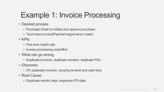 20Copyright © 2012. Infor. All Rights Reserved. www.infor.com
Example 1: Invoice Processing
• Desired process
• Purchase Order to initiate and approve purchase
• Touch-less Invoice/Payment approval on match
• KPIs
• First time match rate
• Invoice processing cost/effort
• What can go wrong
• Duplicate Invoices, duplicate vendors, duplicate POs
• Discovery
• 3% duplicate invoices causing re-work and cash loss
• Root Cause
• Duplicate vendor data, Imprecise PO data
20
 
