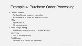 23Copyright © 2012. Infor. All Rights Reserved. www.infor.com
Example 4: Purchase Order Processing
• Desired process
• Purchase Request to approve expenditure
• Purchase Order to initiate and approve purchase
• KPIs
• Spend under PO
• PO processing cost
• What can go wrong
• Multiple touch POs, changes to PO Pricing & Terms
• Discovery
• 11% POs change activity
• Root Cause
• Pro-forma POs, Master Data inaccuracy
23
 