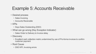 24Copyright © 2012. Infor. All Rights Reserved. www.infor.com
Example 5: Accounts Receivable
• Desired process
• Sales Invoicing
• Accounts Receivable
• KPIs
• Days Sales Outstanding (DSO)
• What can go wrong (Key Exception Indicator)
• Sales Order to Delivery to Invoice delay
• Discovery
• Excellent cash collection metric undermined by use of Pro-forma invoices to confirm
customer payment
• Root Cause
• DSO KPI, Invoicing errors
24
 