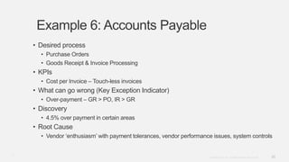 25Copyright © 2012. Infor. All Rights Reserved. www.infor.com
Example 6: Accounts Payable
• Desired process
• Purchase Orders
• Goods Receipt & Invoice Processing
• KPIs
• Cost per Invoice – Touch-less invoices
• What can go wrong (Key Exception Indicator)
• Over-payment – GR > PO, IR > GR
• Discovery
• 4.5% over payment in certain areas
• Root Cause
• Vendor „enthusiasm‟ with payment tolerances, vendor performance issues, system controls
25
 
