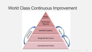 35Copyright © 2012. Infor. All Rights Reserved. www.infor.com
World Class Continuous Improvement
 