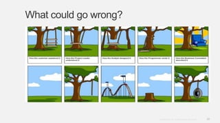 39Copyright © 2012. Infor. All Rights Reserved. www.infor.com
What could go wrong?
 