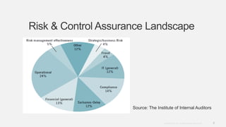 8Copyright © 2012. Infor. All Rights Reserved. www.infor.com
Risk & Control Assurance Landscape
Source: The Institute of Internal Auditors
 