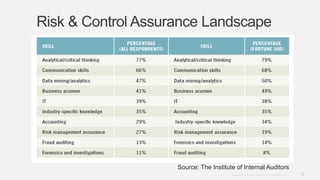 9Copyright © 2012. Infor. All Rights Reserved. www.infor.com
Risk & Control Assurance Landscape
Source: The Institute of Internal Auditors
 