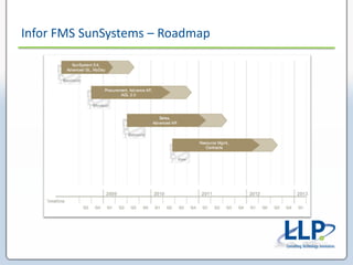 Sun System Software Infor SunSystems FMS | PDF