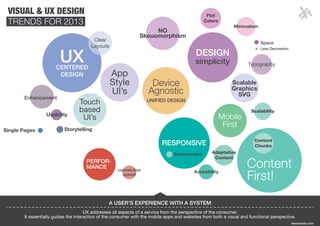A USER’S EXPERIENCE WITH A SYSTEM
UX addresses all aspects of a service from the perspective of the consumer.
It essentially guides the interaction of the consumer with the mobile apps and websites from both a visual and functional perspective.
Awwwords.com

 