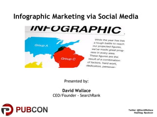 Infographic Marketing via Social Media Presented by: David Wallace CEO/Founder - SearchRank Twitter: @DavidWallace Hashtag: #pubcon 