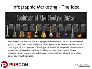 Infographic Marketing - The Idea <ul><li>Evolution of the Electric Guitar  - a graphical evolution of the first known elec...