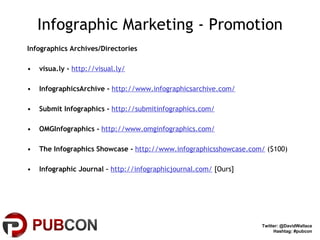 Infographic Marketing - Promotion ,[object Object],[object Object],[object Object],[object Object],[object Object],[object Object],[object Object],Twitter: @DavidWallace Hashtag: #pubcon 