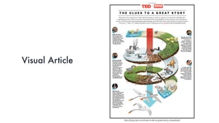 Article Examples Visually Infographics in the Classroom | PDF