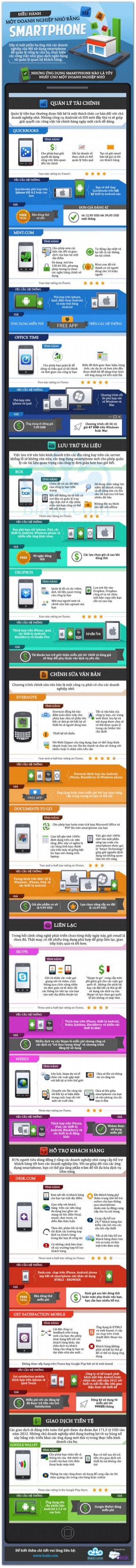 [Inforgraphic] small business apps-BiakiCRM