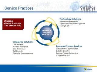 Service Practices
iFusion
Global Sourcing
The SMART way.