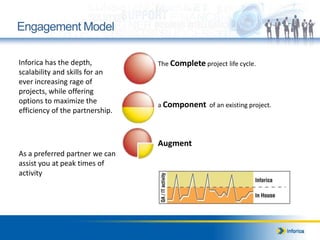 Engagement Model
Inforica has the depth,
scalability and skills for an
ever increasing rage of
projects, while offering
options to maximize the
efficiency of the partnership.
As a preferred partner we can
assist you at peak times of
activity
The Complete project life cycle.
a Component of an existing project.
Augment the current project team.
 