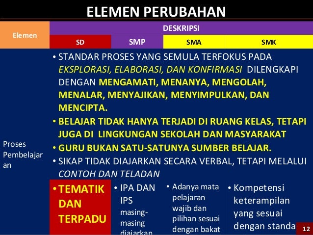 Info ringkas kurikulum 2013