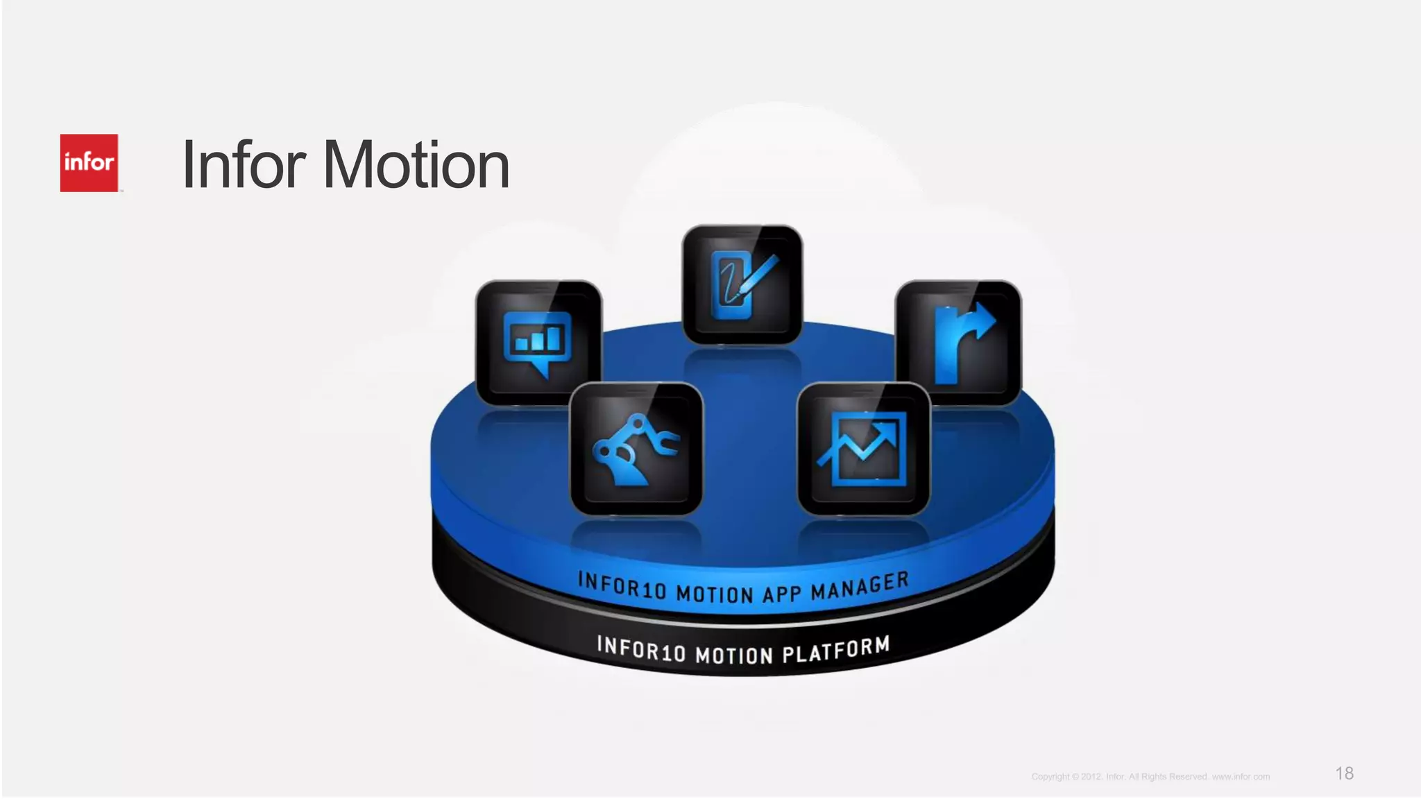 Infor Motion




               Copyright © 2012. Infor. All Rights Reserved. www.infor.com   18
 