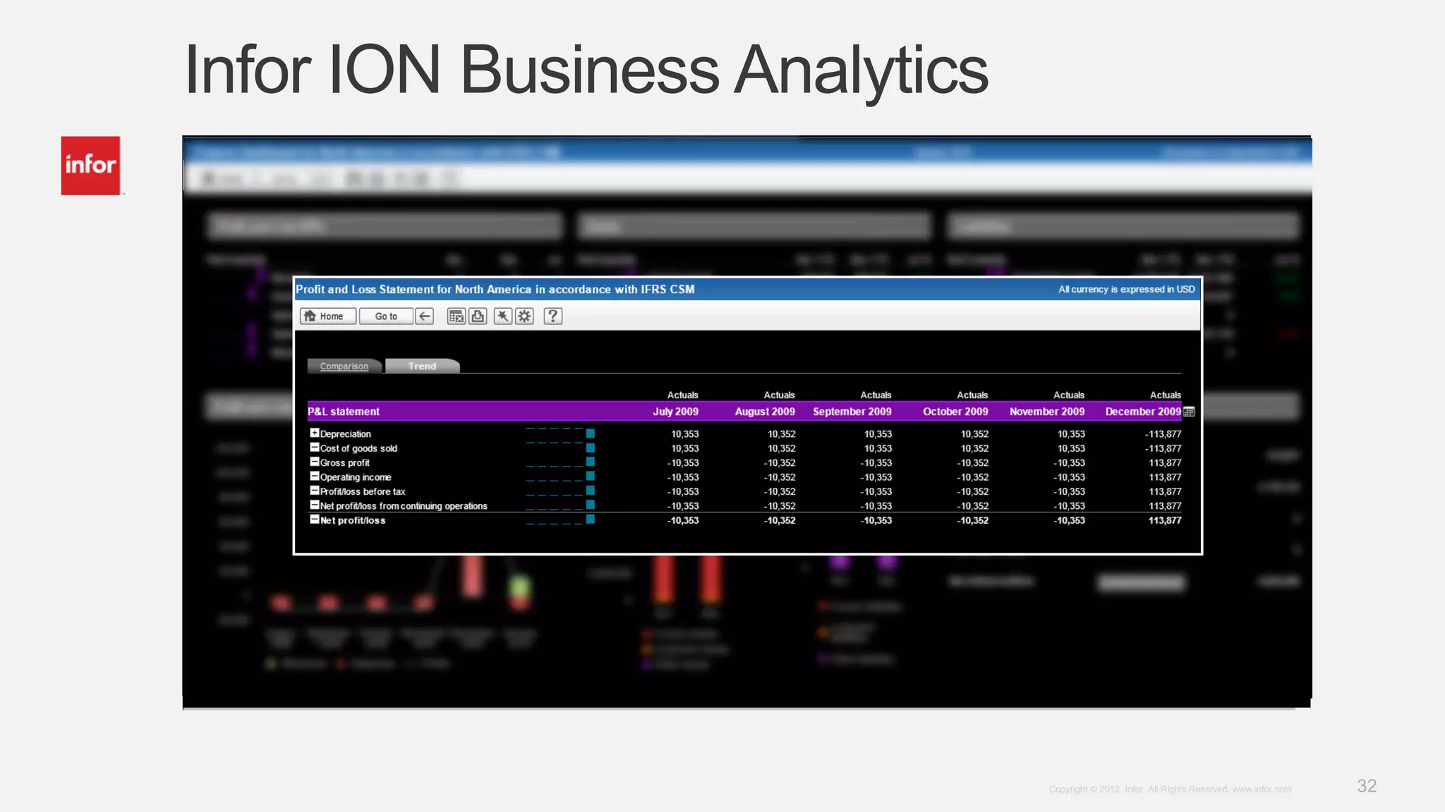 Infor ION Business Analytics




                               Copyright © 2012. Infor. All Rights Reserved. www.infor.com   32
 